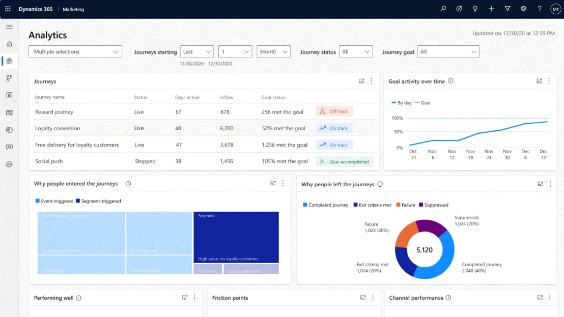 Marketing Process Automation