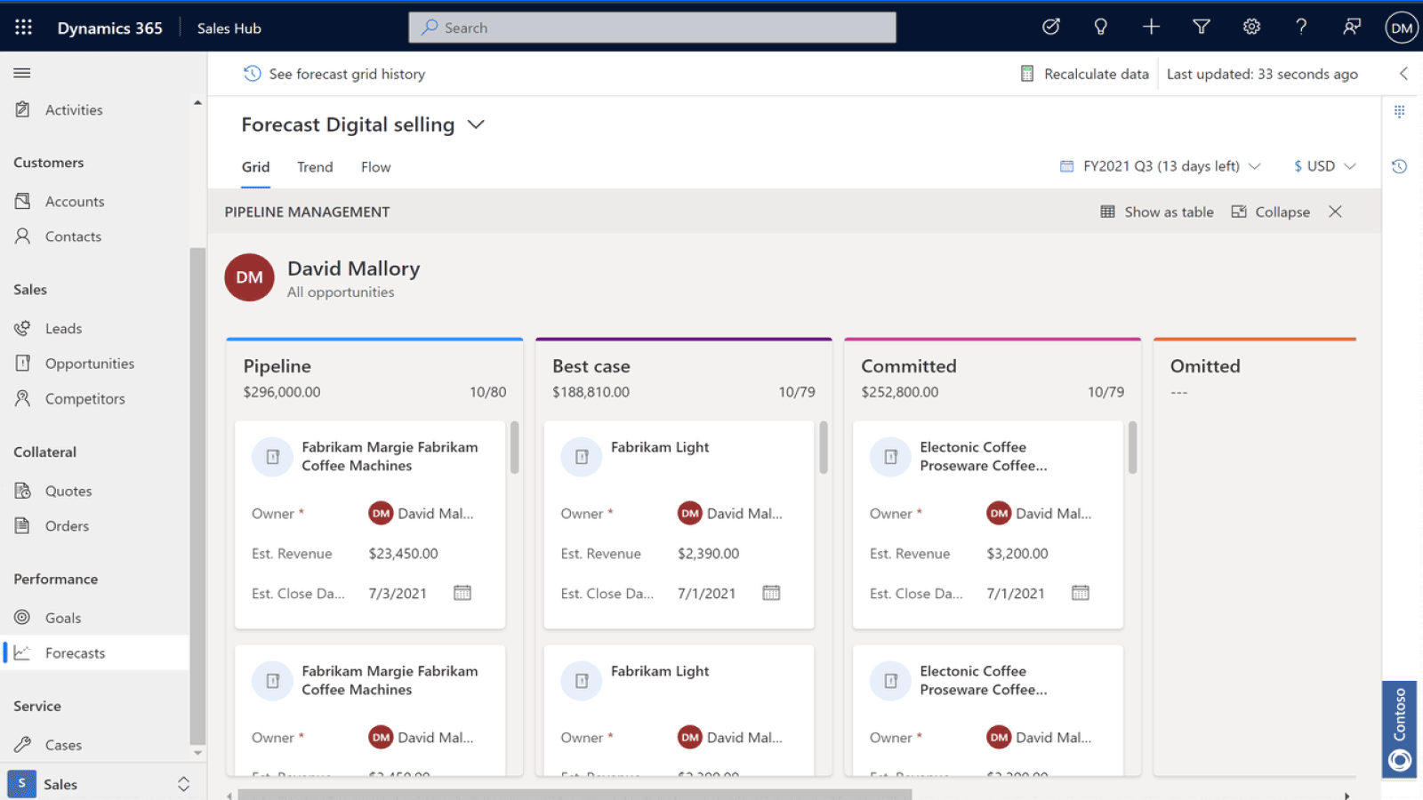 Dynamics 365 for Sales