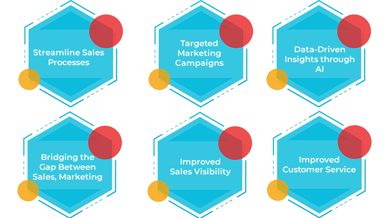 How Microsoft Dynamics 365 Sales helps businesses