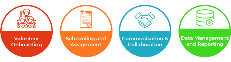 Volunteer Management System with Dynamics 365- Features