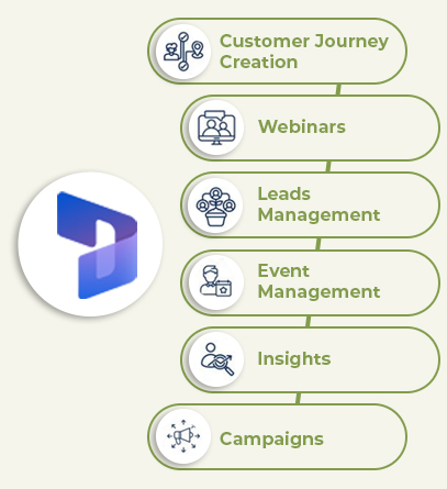 Dynamics 365 Marke